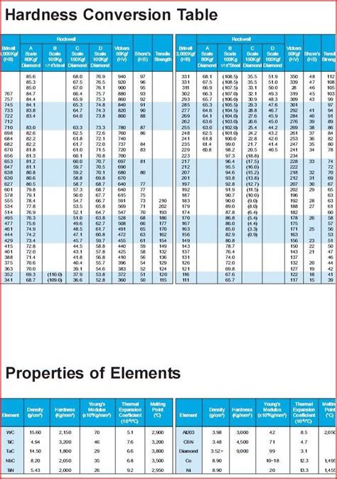 leeb hardness testing of steel products|leebs hardness chart.